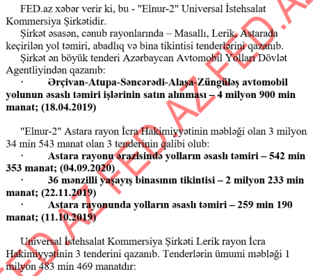 1,6 manatlıq kapitalı var, 10 milyon manatlıq tenderlər qazanır 