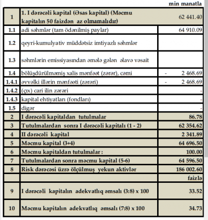 «Günaybank» batan gəmini xatırladır...