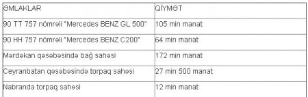 MTN generalının müsadirə olunmuş əmlakı 