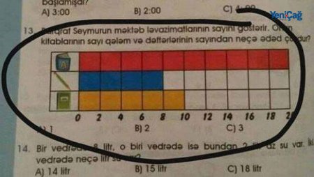 Azərbaycan dərsliklərindəki erməni izi 