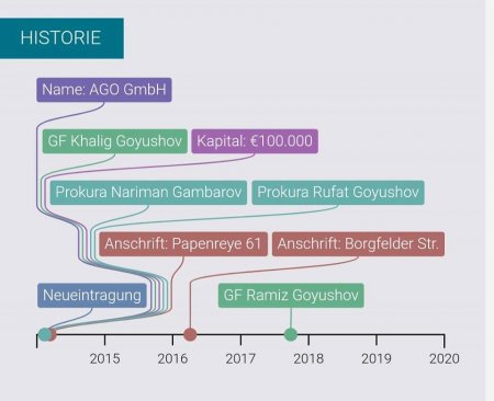 40 milyon avro Azərbaycandan necə çıxarılıb? 