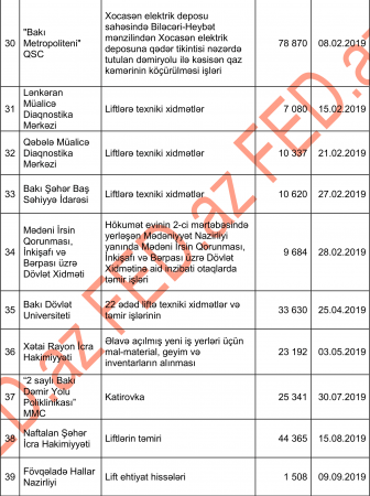 Nazirliyə «şapka» verən şirkətin QAZANDIĞI TENDERLƏR