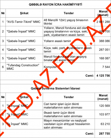 "Ütülü başçı"nın TENDER PARTNYORLARI...