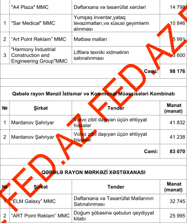 "Ütülü başçı"nın TENDER PARTNYORLARI...