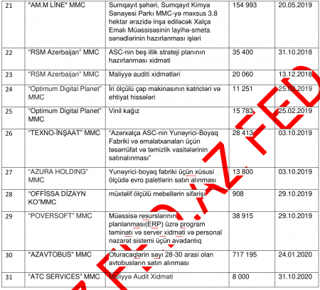 30 milyonluq əmlakına həbs qoyulan sabiq "Azərxalça" şefinin TENDER ORTAQLARI...