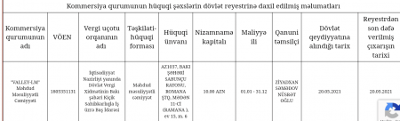 Gəncə Regional Mədəniyyət İdarəsində şübhəli satınalma 