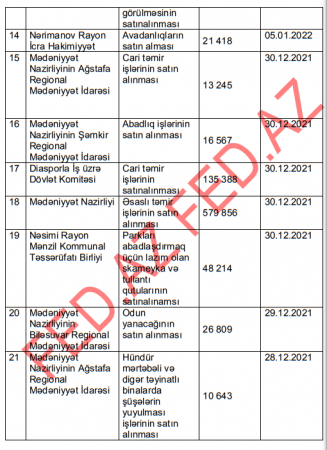 Milli Arxiv İdarəsi milyonları BAŞ TENDERYEYƏNƏ ÖTÜRDÜ