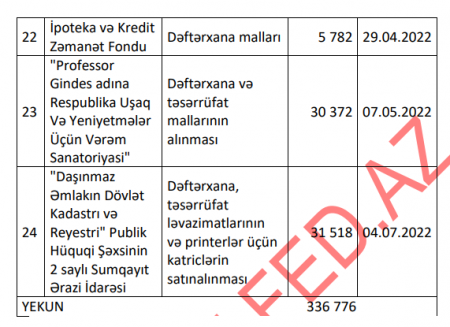 Mərkəzi Bankın yeni şefi də TENDER ÇEMPİONU ilə ortaq oldu...