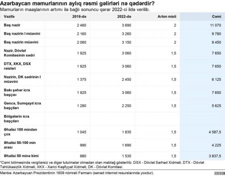 `İndi `paketi` bonuslar və mükafatlar əvəzləyib`