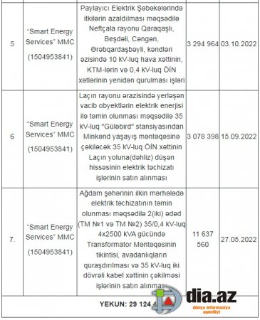 Balababa Rzayevin bala-bala tender oyunları...