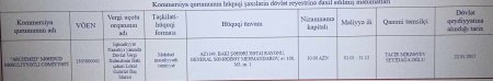 Agentlik "müqavilə bağlanılıb", Rəsədxana "pulu büdcəyə qaytarmışıq" deyir