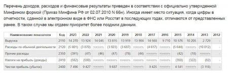 Oqtay Əsədovun həyat yoldaşı son bir ildə Moskvada 14 milyon qazanıb