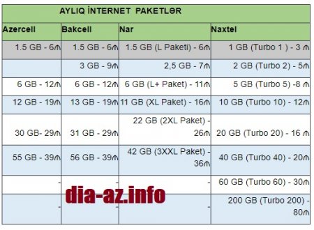 Yaxşı ki “Azercell”in ÜMİDİNƏ QALMAMIŞIQ...