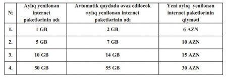 “Azercell” gələn aydan bu tarifləri ləğv edir 