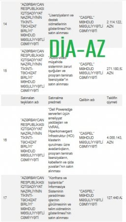 Azərbaycanda “Caspel”dən başqa İT şirkəti yoxdur?