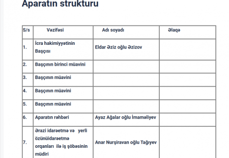 4 yüksək posta təyinat OLA BİLƏR