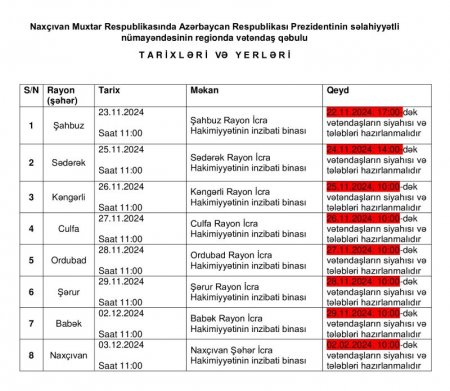 Şikayətçi də, problemin "həlli" də əvvəlcədən hazırlanır 