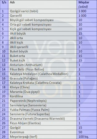 Radiotezliklər İdarəsi 100 min manatlıq gül alır 